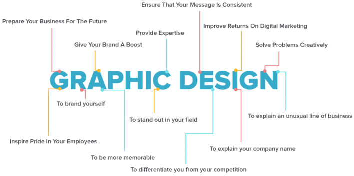 Graphic Design Dundalk